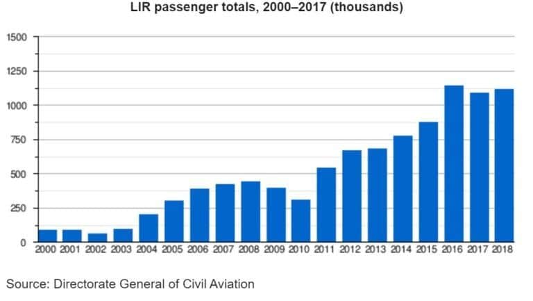 Getting to the Gold Coast - Tamarindo Real Estate - 4